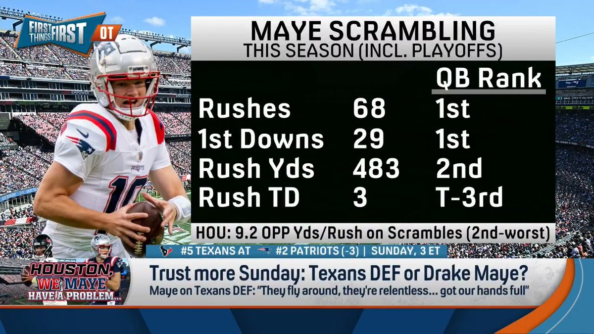 .Danny Parkins says he trusts Drake Maye more than the Texans defense on Sunday 👀 “The Texans defense is excellent… But he is a very athletic, mobile quarterback who has been unfazed under pressure… I think he will be able to mitigate some of their strengths.”