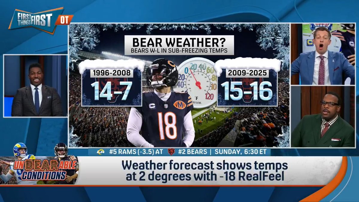 .Danny Parkins says the Iceman need to bring back Bear weather 🥶🐻⬇️
