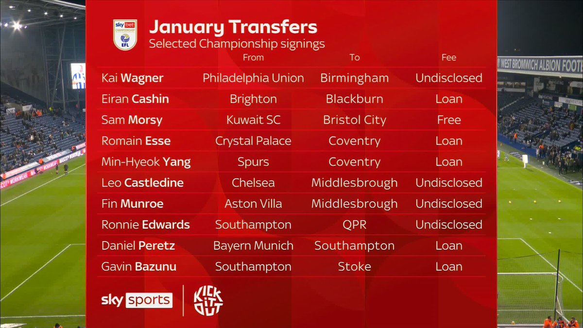 "He's got an amazing talent!" Gary Rowett and Curtis Davies share their views on January transfers across the EFL Championship 🤝
