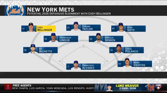 “I do think the Yankees probably need him more. I think he's going to end up a Met. I do. I really do.” - Anthony Recker on Cody Bellinger (via #MLBTonight)