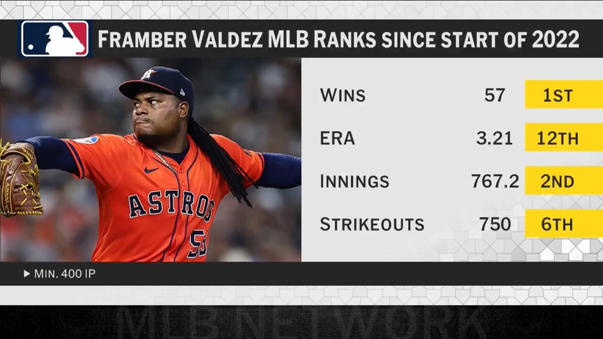Framber Valdez and Zac Gallen are still on the market for teams looking to add firepower 👀 Jon Heyman | Robert Murray | Chelsea Janes