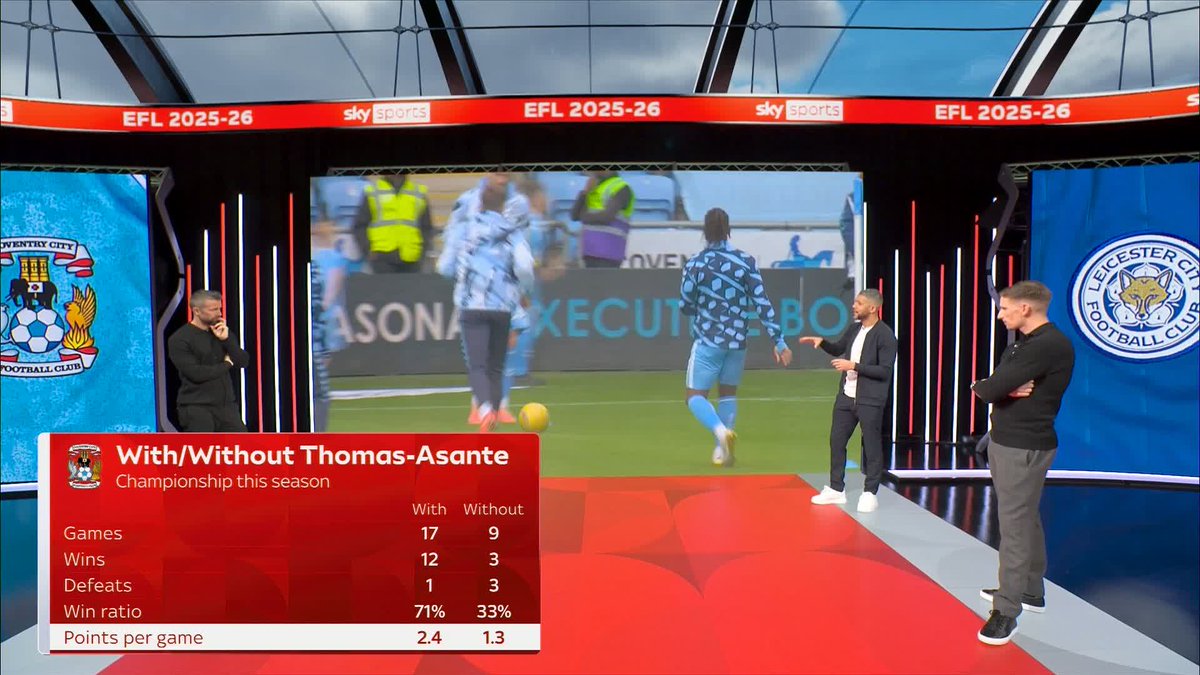 Are Romain Esse and Brandon Thomas-Asante a key partnership for Coventry this season? 🤔