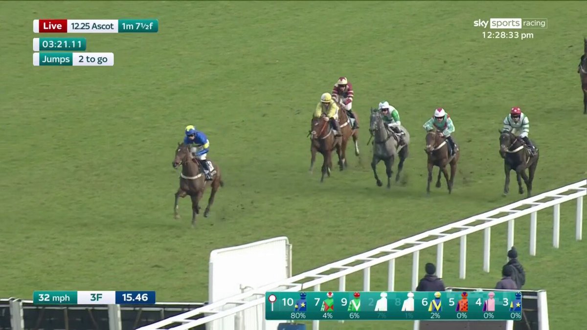 😂 Be interesting to see what the handicapper does with WINSTON JUNIOR after that...