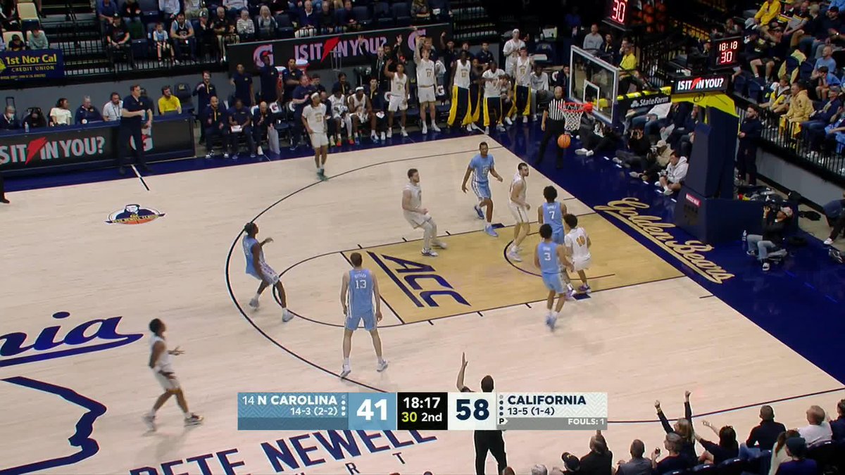 FINAL: California 84, No. 14 North Carolina 78 Cal scored 54 points in the first half and led by as many as 20 points in the second half — and Carolina has now lost three of its last four, giving up at least 84 points in all four games.