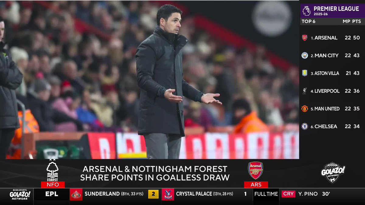 "The most important trophy to go after this season is not the Champions League. It is the Premier League title." Michael Lahoud questions Mikel Arteta's team selection for Arsenal vs. Nottingham Forest 🔴