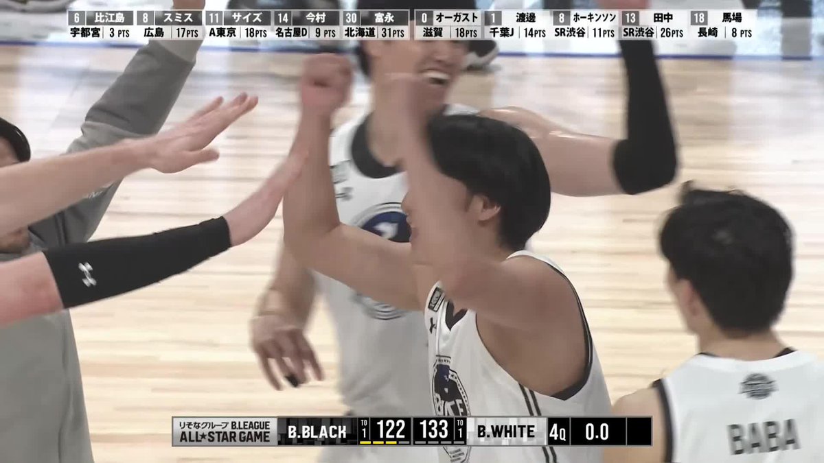 #Bリーグオールスター の最後を締め括ったのはこの男😤 田中大貴選手がブザービータースリーを沈めB.WHITEが勝利🙌🙌 田中大貴(Daiki Tanaka) @we_r_sunrockers 📡バスケットLIVEで生配信中 #りそなグループ #Bリーグ