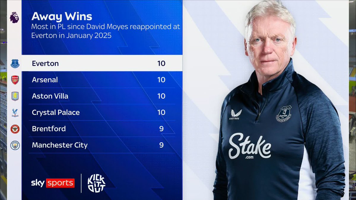 "The away wins have been fantastic!" Ashley Young on Everton's away record under David Moyes 👏