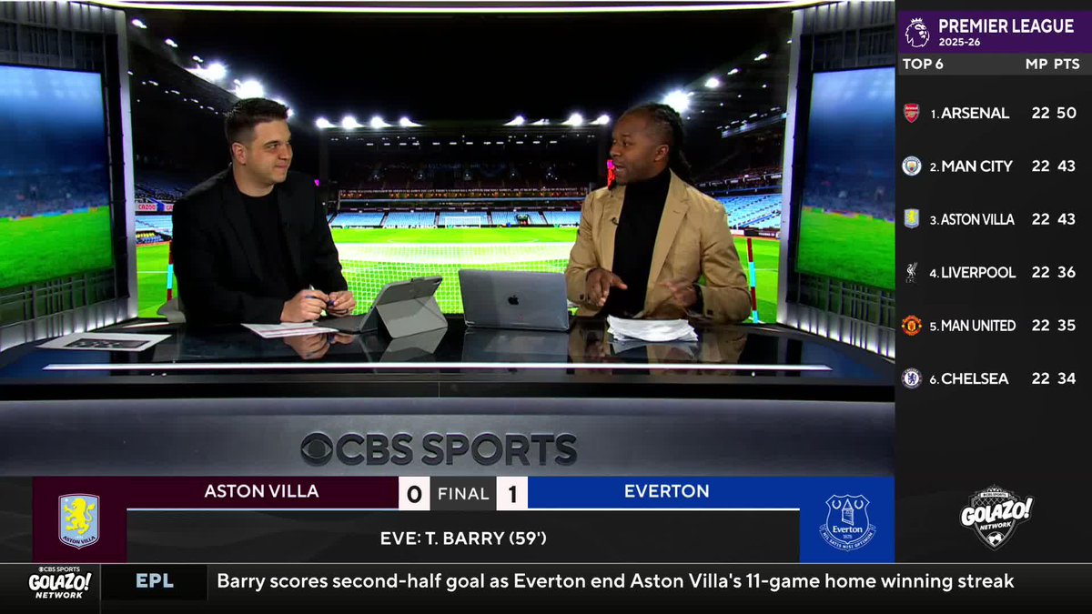 "I think they've been punching way above their weight... They don't have the depth." Michael Lahoud and Stefano Fusaro take a closer look at Aston Villa following today's setback vs. Everton 🗣️