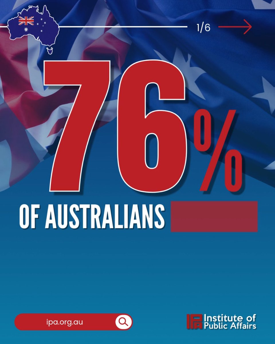 76% of Australians want Australia Day to remain on its traditional date of 26 January. Impressively, 83% of young Australians (aged 18-24) want our national day to stay the same. It is great news for our future that the next generation is stepping forward to celebrate Australia – the greatest nation on Earth. 📊 More: