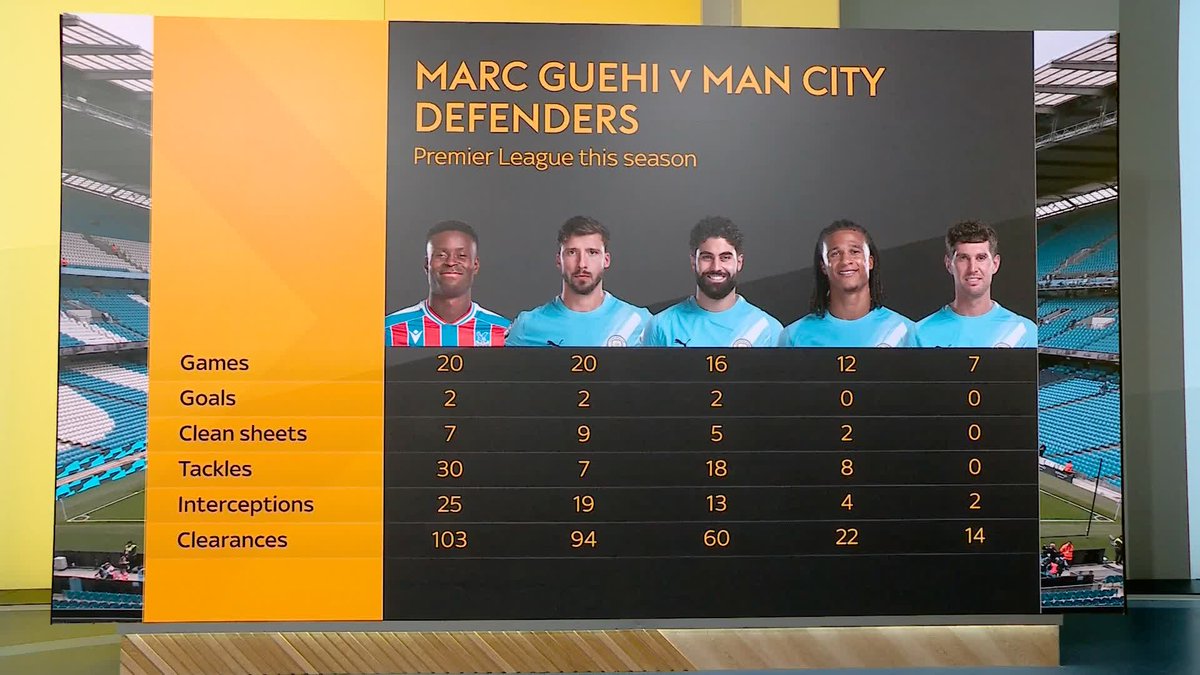 How big of an impact will Marc Guehi have at Manchester City and could his arrival swing the title race? 🤔