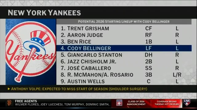 #MLBNHotStove reacts to reports that the Yankees are “prepared to let [Cody] Bellinger walk.” “The Yankees will not be the same team without this guy.” - Harold