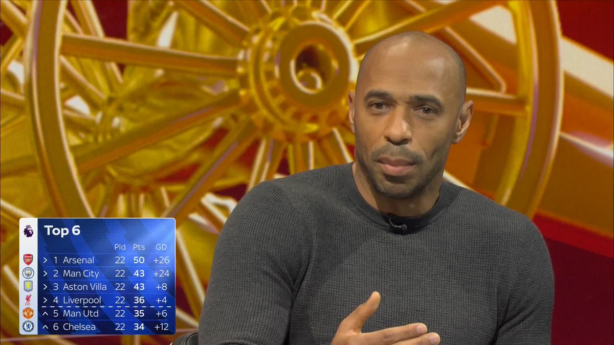 "We are doing extremely well!" Thierry Henry says that no one should doubt Arsenal this season 👀🔴