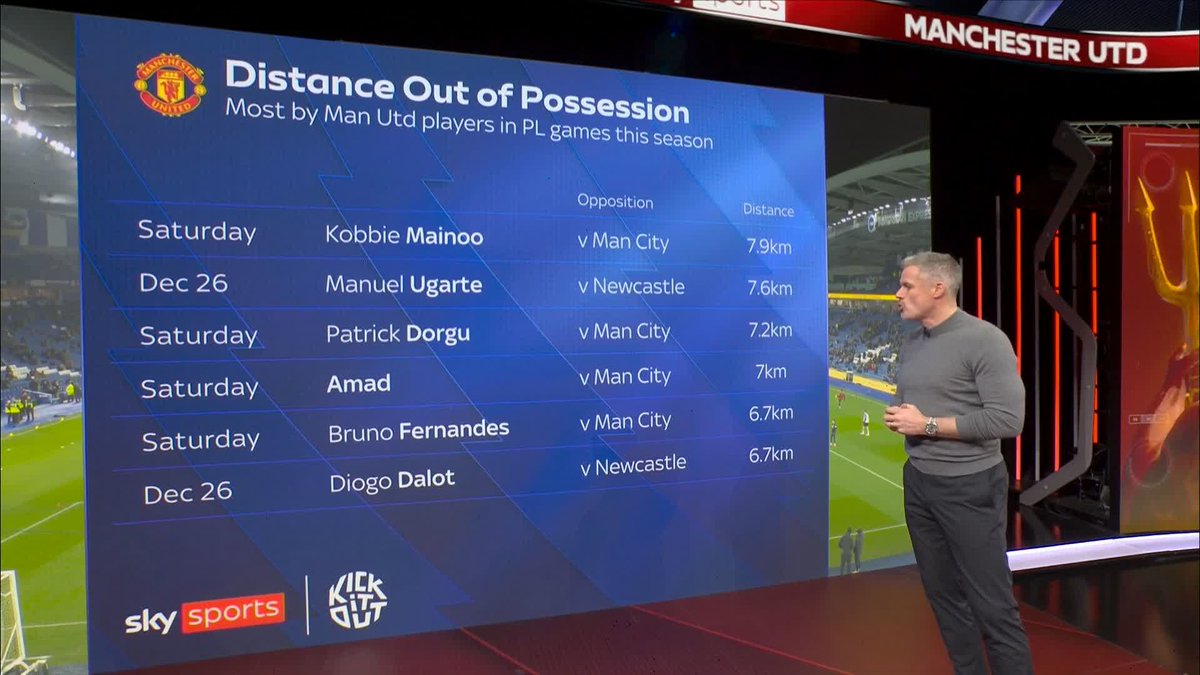 "It felt like a throwback back to the days I used to play..." Jamie Carragher hails Man Utd’s work rate in the Manchester derby as “out of this world” 😮🌍