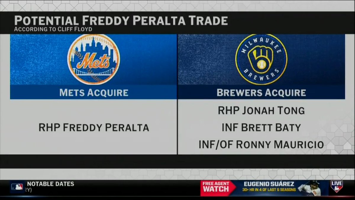 Who says no to Cliff Floyd's trade proposal? ⬇️ Mets receive: Freddy Peralta Brewers receive: Brett Baty, Ronny Mauricio, Jonah Tong