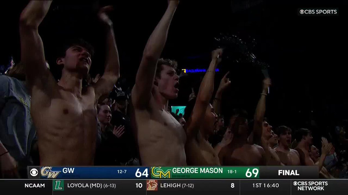 George Mason is 18-1 🤯 They defeat GW 69-64 and improve to 13-0 at home. George Mason Men's Basketball