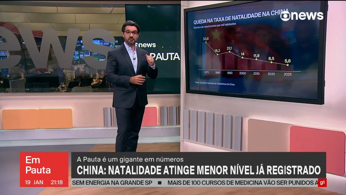 Taxa de natalidade na China atinge o menor nível já registrado. ➡Assista ao #EmPauta: #GloboNews