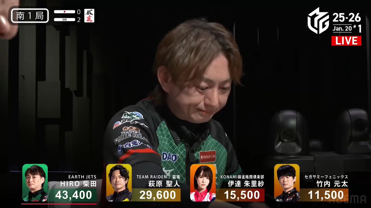 #Mリーグ 2025-26試合ダイジェスト📹 南1局2本場 #HIRO柴田選手の親跳満ツモ! 東場苦戦するも南1局の親番で追い上げる柴田選手 この局も4巡に🀋🀃待ちリーチで畳みかける! 鮮やかに高めドラ🀋をツモアガリ! 6000オールの一撃でトップ目に浮上! 👇動画タップで今すぐ無料視聴