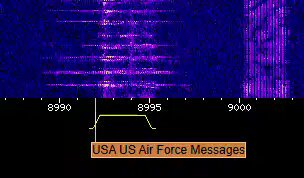⚠️U.S. NUCLEAR CODES (EMERGENCY ACTION MESSAGES) BUSY THIS MORNING!!
