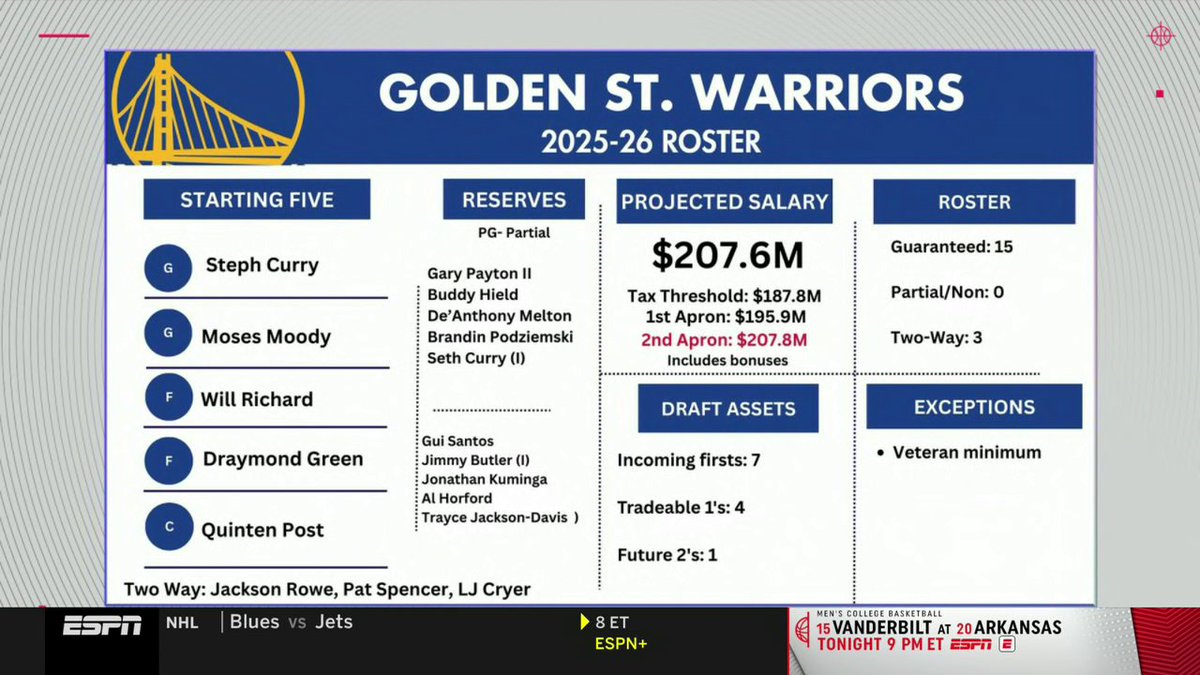 THE NBA TRADE DEADLINE IS AROUND THE CORNER ⌛👀 Bobby Marks dives into the moves the Warriors could make to upgrade their roster before Feb. 5 💪