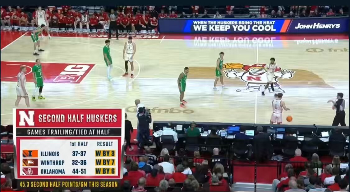 Fred Hoiberg is one of 5 COLLEGE HC’s that I could watch offensive sets from the entire day. Nebraska has played a ton of 5 OUT this season. They initiate a lot of their dead ball offense using a Weave or an Away Stagger. Their false motion and tag manipulation associated with these starters is INCREDIBLE. Nebraska - Delay Series Double away | UCLA | Pin Slip 👇🏼