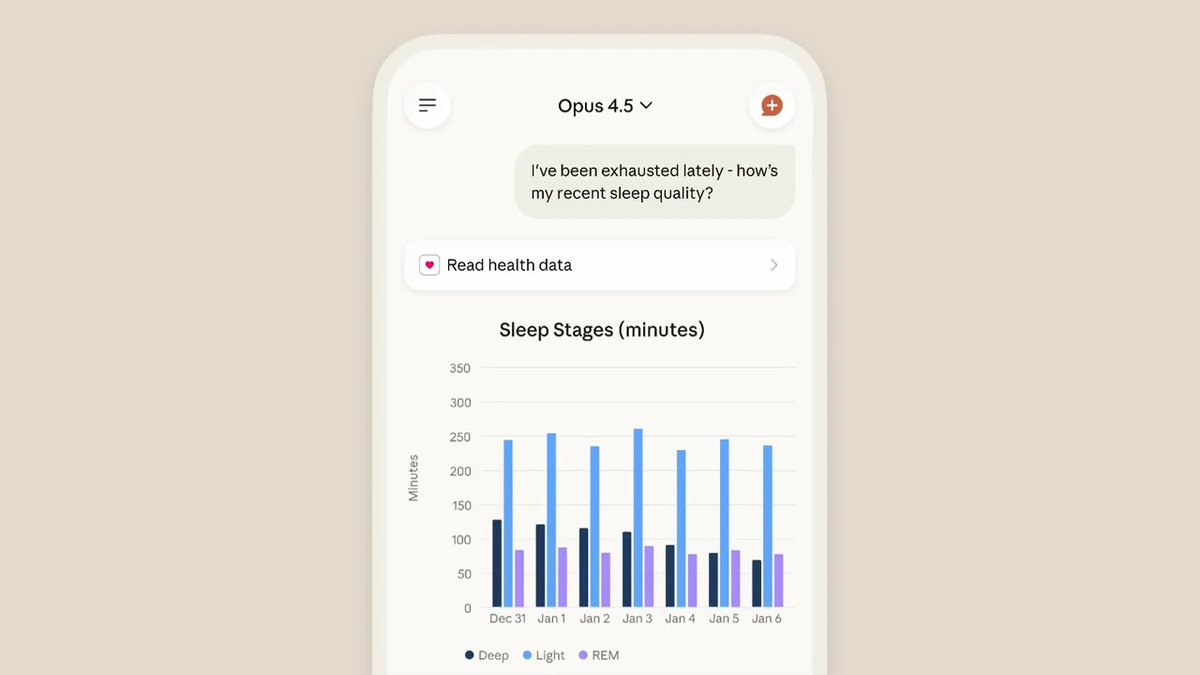 Claude can now securely connect to your health data. Four new integrations are now available in beta: Apple Health (iOS), Health Connect (Android), HealthEx, and Function Health.