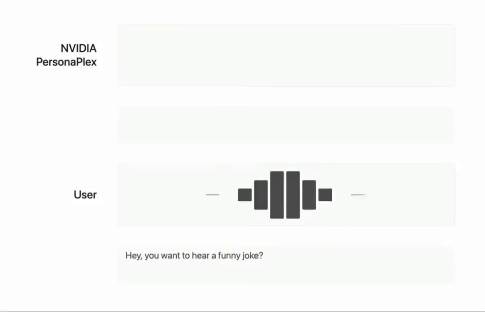 NVIDIA just removed one of the biggest friction points in Voice AI. PersonaPlex-7B is an open-source, full-duplex conversational model. Free, open source (MIT), with open model weights on Hugging Face 🤗 Links to repo and weights in 🧵↓ The traditional ASR → LLM → TTS pipeline forces rigid turn-taking. It’s efficient, but it never feels natural. PersonaPlex-7B changes that. This NVIDIA model can listen and speak at the same time. It runs directly on continuous audio tokens with a dual-stream transformer, generating text and audio in parallel instead of passing control between components. That unlocks: → instant back-channel responses → interruptions that feel human → real conversational rhythm Persona control is fully zero-shot! If you’re building low-latency assistants or support agents, this is a big step forward 🔥