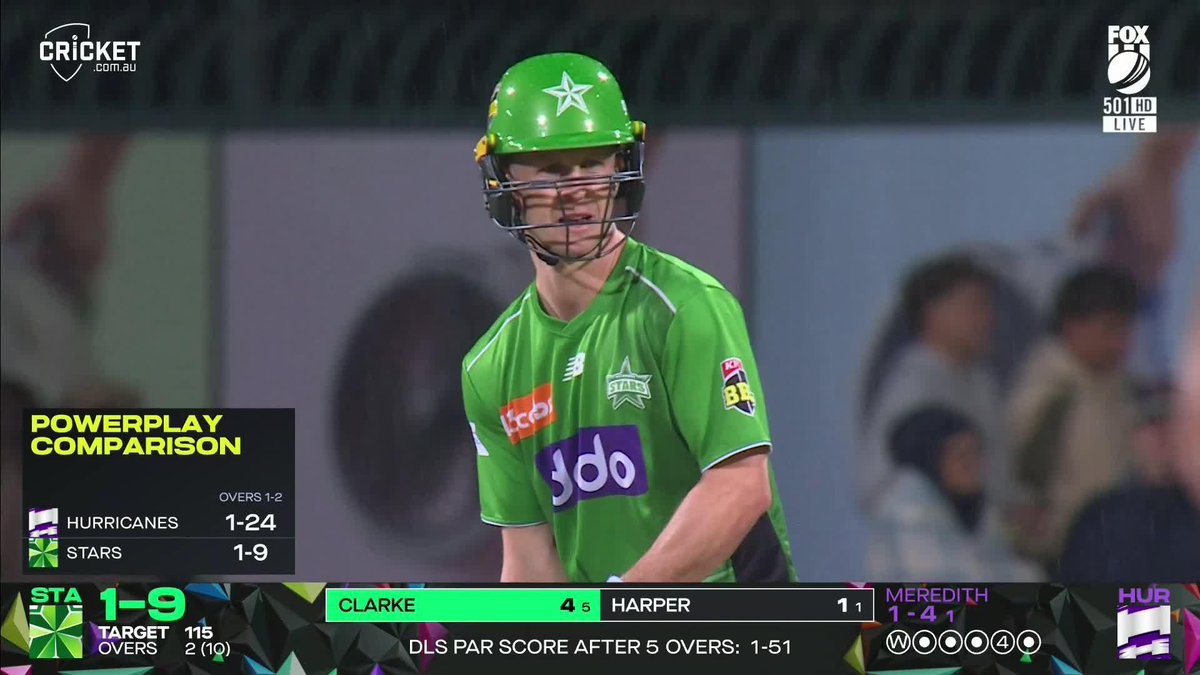 We're off again at Ninja Stadium due to rain. If the game is called now, the Hurricanes would be through to The Challenger. #BBL15