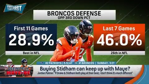 “Drake on the year: 4500 Yds, 387 comp, counting the playoffs, 39 total TD… Stidham, zero! Zero for everything.” Wildes is confident in his Patriots ahead of the AFC Championship: