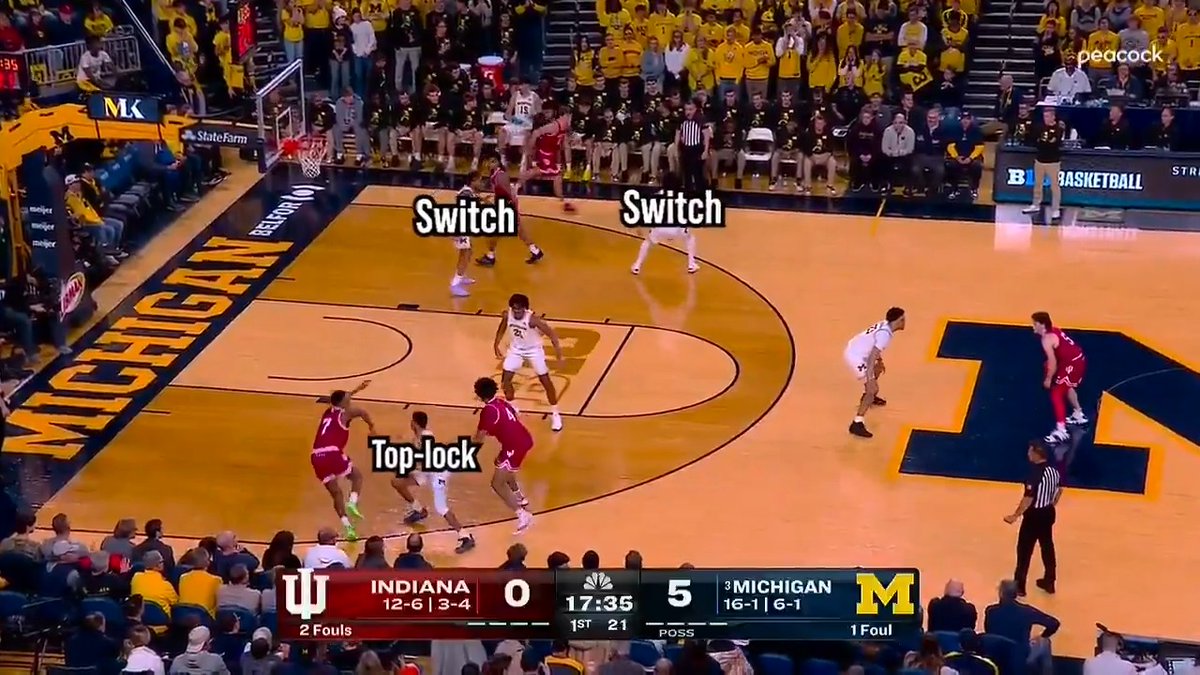 Michigan’s first 5 minutes of defense vs. Indiana was as dominant as you’ll see at *any level* of basketball. Indiana only got to the paint one(!) time — 4:30 into the game — and didn’t score all 5 minutes. Watch how Michigan did it: