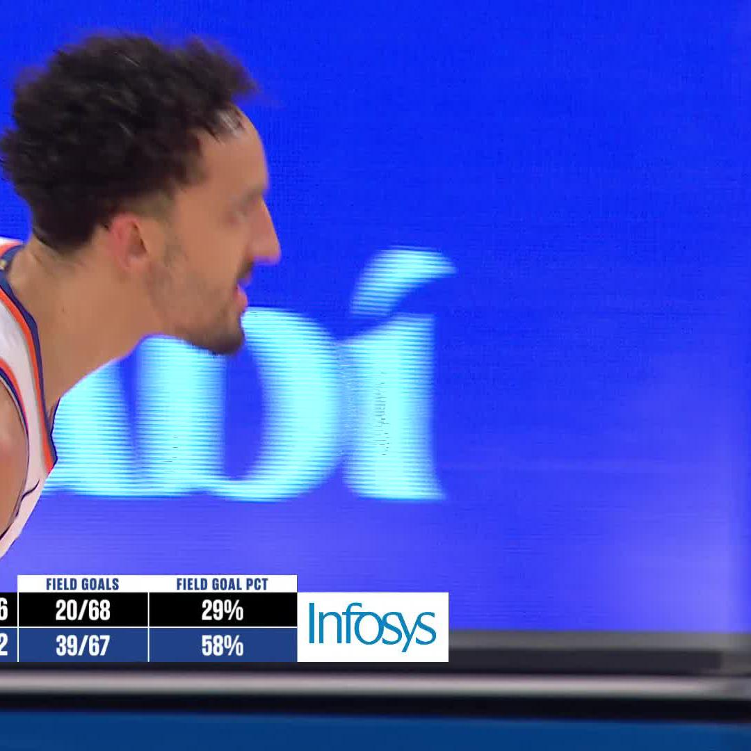 SHAMET doin SHAMET things he is 6/6 from the 3 point arch 🎯