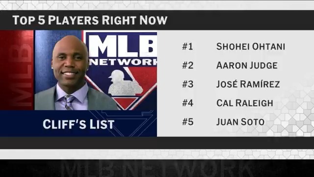 Cliff Floyd’s top five players right now: 1. Shohei Ohtani 2. Aaron Judge 3. José Ramírez 4. Cal Raleigh 5. Juan Soto