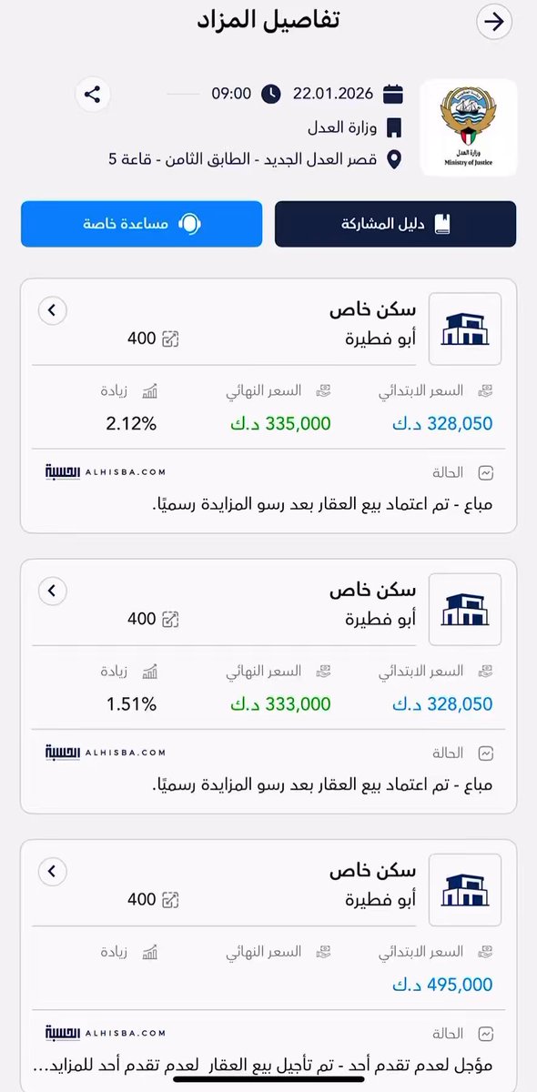 ملخص مزاد اليوم الخميس 22/1/2026 عرض 32 أرض فضاء في أبوفطيرة البيع تم على أرضين فقط شارعين بطن وظهر مساحة 400 متر الأولى 333 ألف د.ك الثانية 335 ألف دينار تأجيل بيع 30 أرض ( لم يتقدم عليها أحد … 👇🏻👇🏻