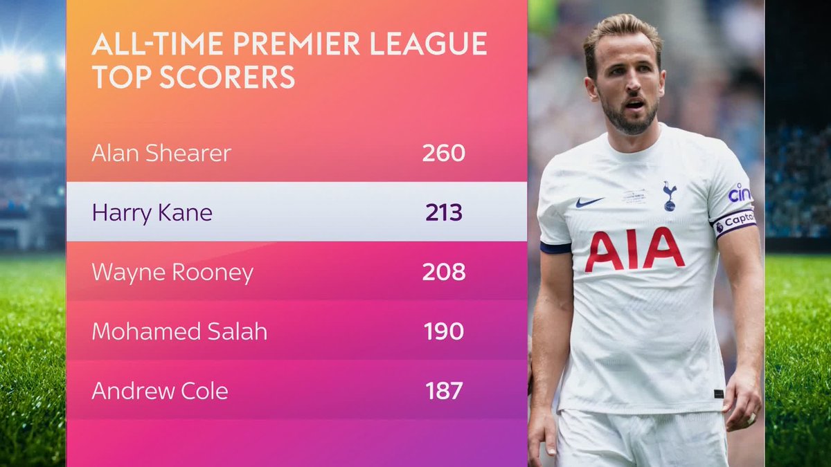 Will Harry Kane return to the Premier League if Bayern win the Champions League? 💬👇