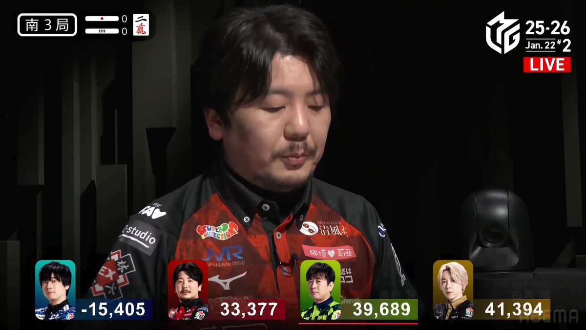 #Mリーグ 2025-26試合ダイジェスト📹 南3局 #勝又健志 選手の跳満ツモ! トップ目園田選手を追う2者の競り合い! 白鳥選手が🀁🀗待ち 勝又選手が🀈🀀待ち の高打点聴牌! 痺れる攻防を制したのは勝又選手! トイトイ・三暗刻・ドラ3の3000・6000で追い上げる! 👇動画タップで今すぐ無料視聴