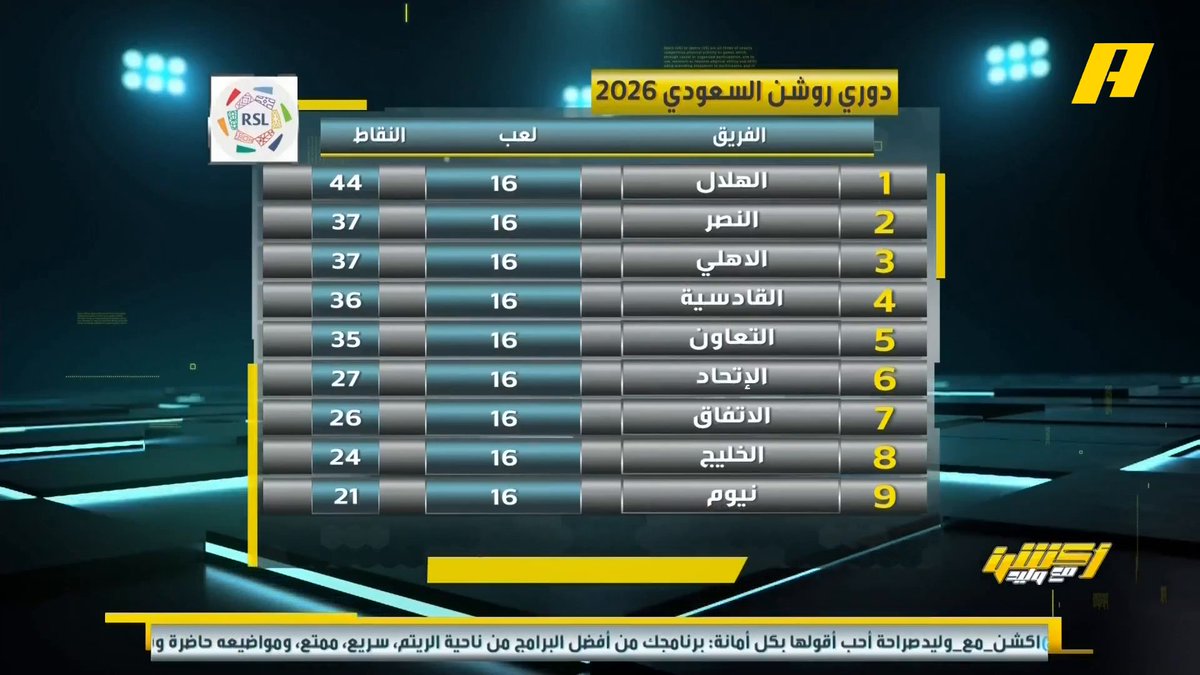 #وليد_الفراج: أنمار الحائلي رأى أن الموسم الاتحادي صعب بعد إدارة حققت الدوري والكأس ولذلك يجب أن تكون الإمكانيات جيدة لتحقيق موسم يرضي الجماهير ولذلك انسحب من سباق رئاسة نادي الاتحاد #الاتحاد_القادسية مجاناً على MBC شاهد برنامج #أكشن_مع_وليد يومياً الساعة 11:00 مساءً بتوقيت السعودية على MBCAction لمتابعة البث المباشر