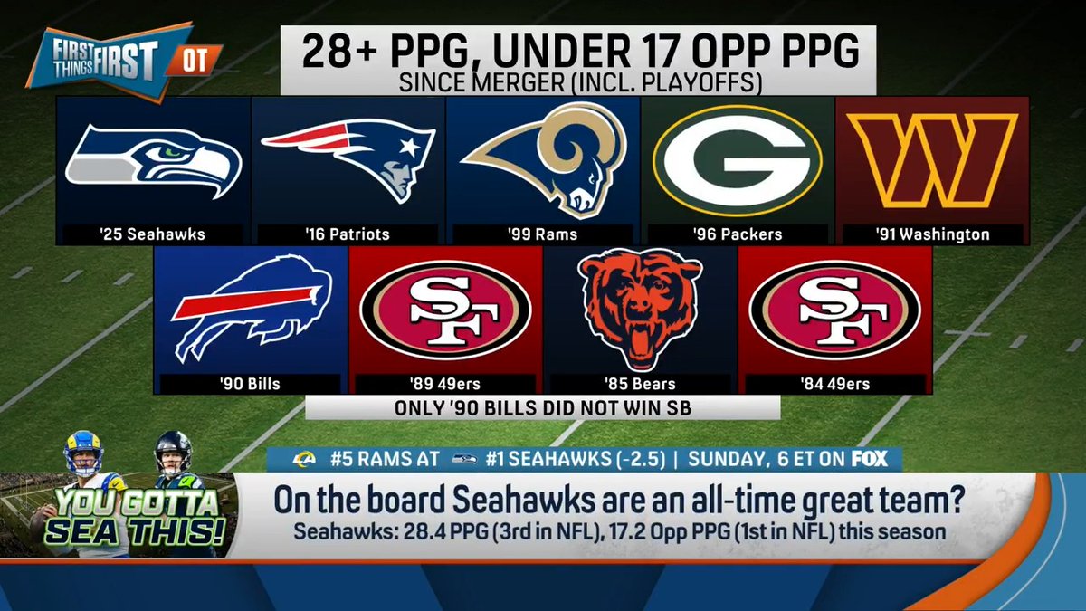 “If they actually end this thing with the Lombardi Trophy and the stats are: their point differential is all-time, their points allowed is low, their points scored are high, why wouldn’t they be?” Danny Parkins says the Seahawks have the potential to be an all-time great team: