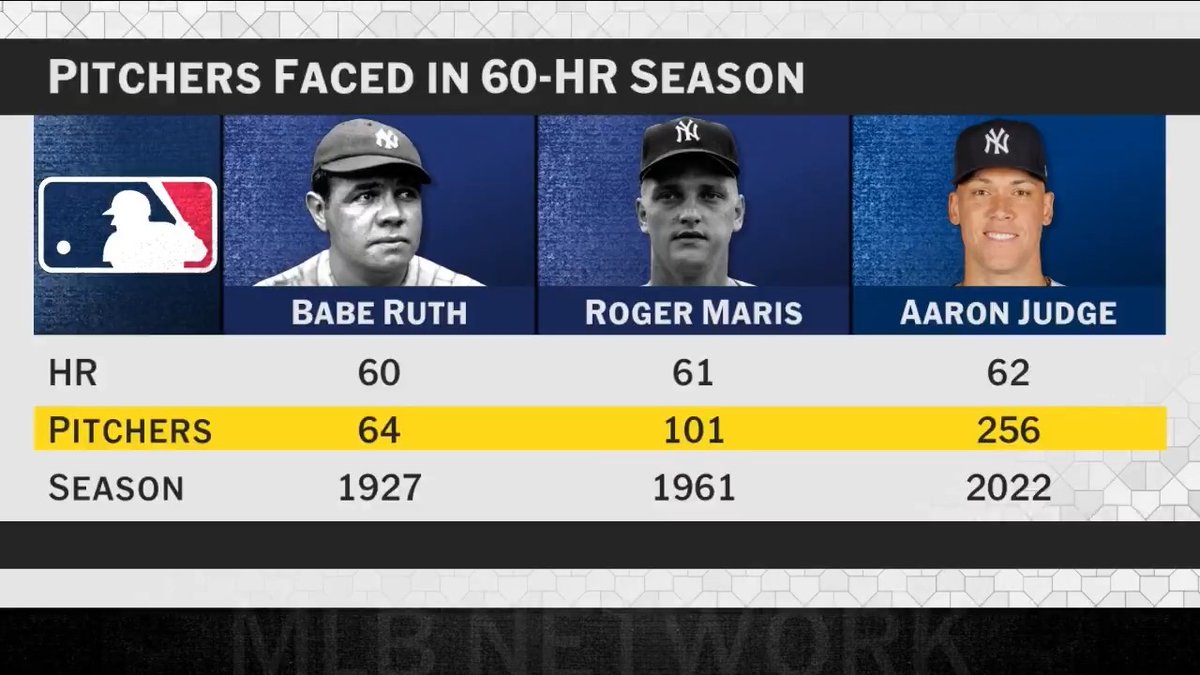 "I'm telling you, Aaron Judge will go down in history as the greatest New York Yankee." - Steve Phillips on the No. 2 player on this year's #Top100RightNow