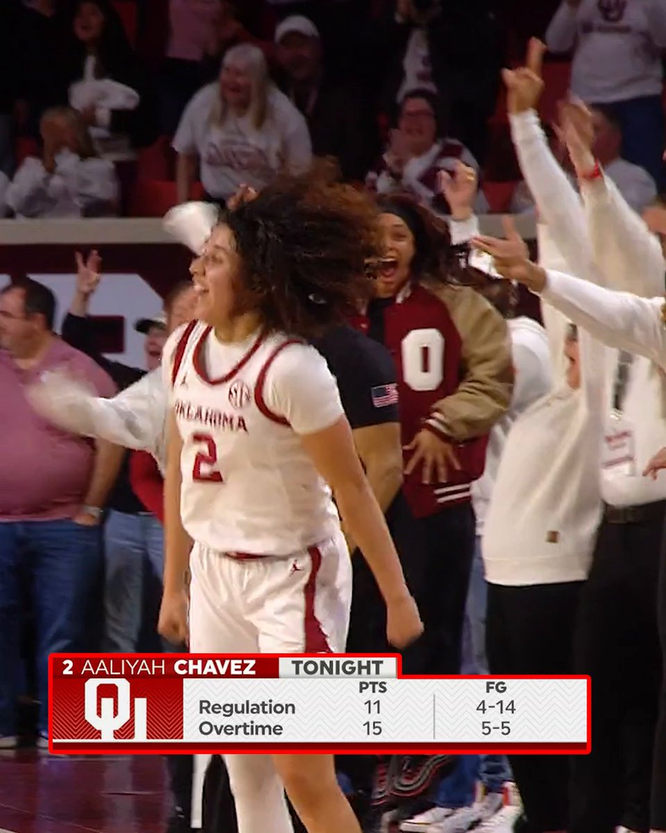 It was the Aaliyah Chavez Show in OT 🍿 Oklahoma Basketball | AALIYAH CHAVEZ