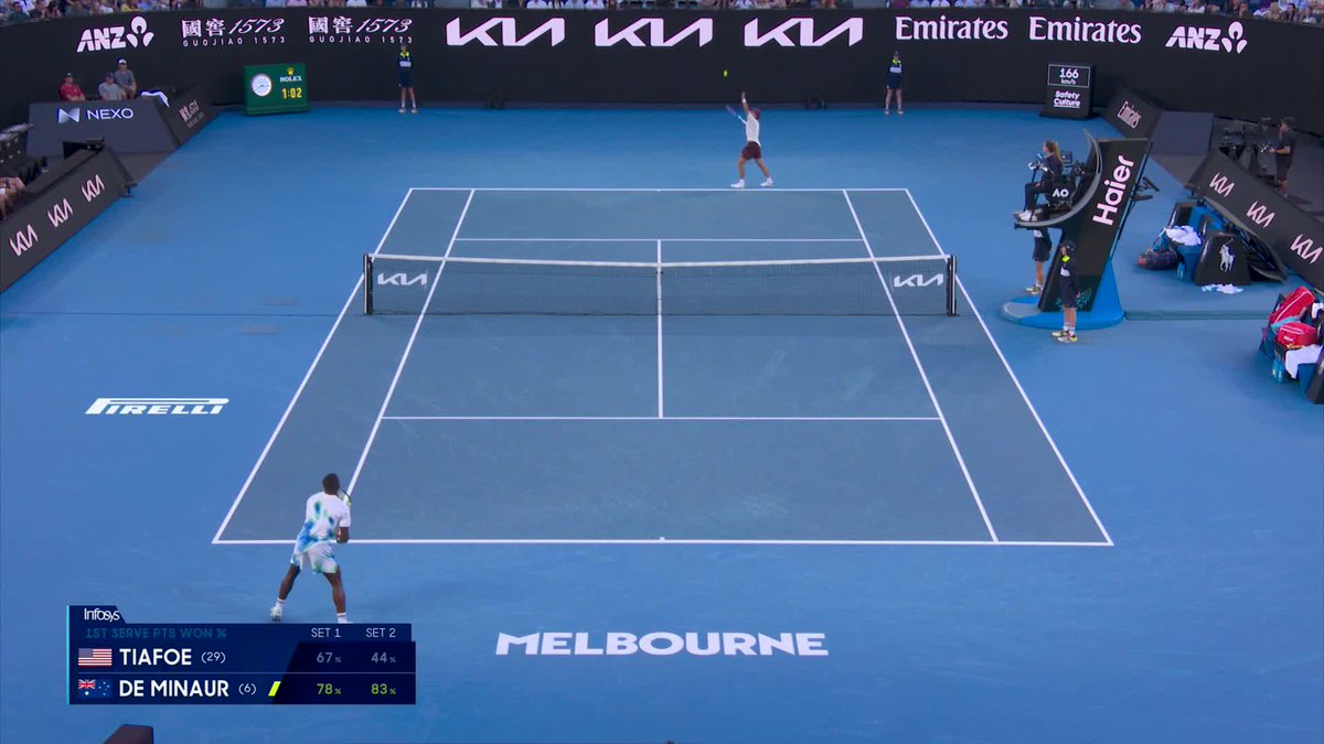 Devilishly good 😈 Alex de Minaur is in the mood tonight 🇦🇺 Wide World of Sports • ESPN • TNT Sports • WOWOWテニス • #AO26