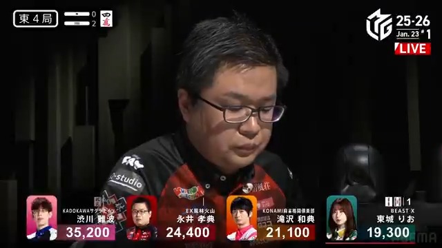 #Mリーグ 2025-26試合ダイジェスト📹 東4局2本場 #永井孝典 選手の跳満ツモ! 親の東城選手が🀑🀔待ちのダマテンを入れるも 永井選手が🀋🀎待ちのリーチに出る! 山に残るは1枚だったものの 一発で🀎ツモ! 裏ドラも乗せて3000・6000でトップ目に浮上! 👇動画タップで今すぐ無料視聴
