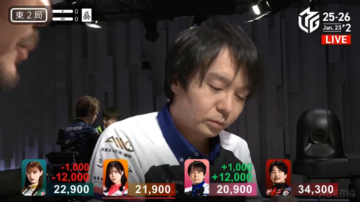 #Mリーグ 2025-26試合ダイジェスト📹 東2局 #堀慎吾 選手の跳満のアガリ! 好調の中田選手の先制リーチを受けるも 堀選手がドラの🀅を重ねた 🀈🀋待ちで追いかけリーチ! 中田選手から一発で捉えて 裏ドラも乗せて12000のアガリ🌸 👇動画タップで今すぐ無料視聴