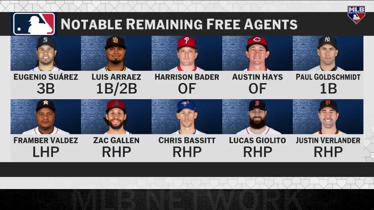 Would you want Luis Arráez in Houston? 🤔