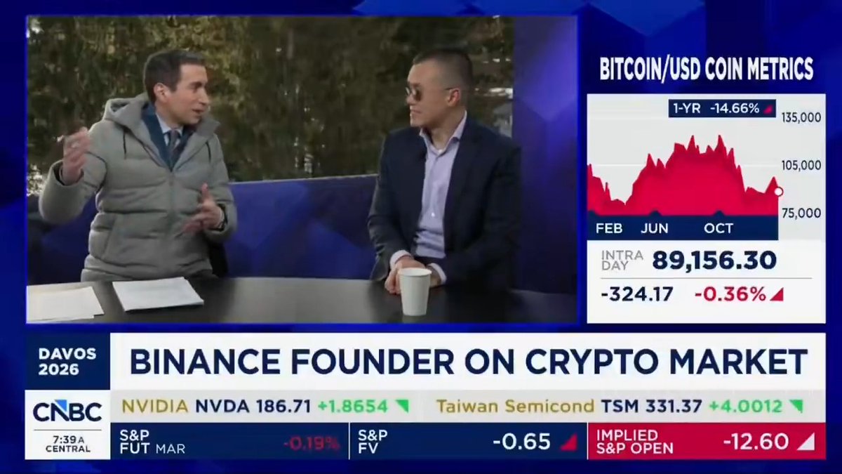 LATEST: CZ claims 2026 "will probably be a super cycle" for bitcoin.
