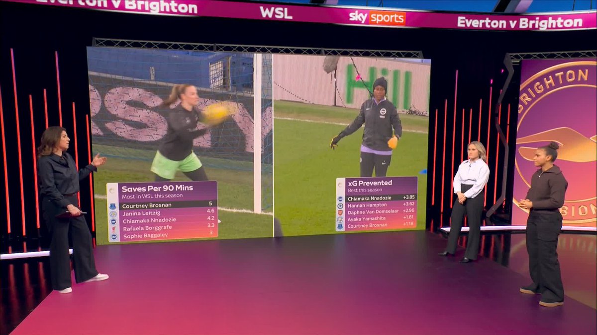 "It's like how did she even get there!" Nikita Parris and Izzy Christiansen analyse how important Courtney Brosnan and Chiamaka Nnadozie have been for Everton and Brighton 🧤