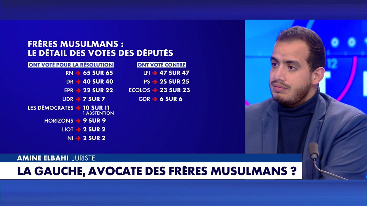 «Aujourd’hui, dans les mosquées, des imams appellent à voter, tandis qu’à l’époque, beaucoup de salafistes appelaient à ne pas participer à la vie démocratique», analyse Amine Elbahi, juriste, dans 100% Politique