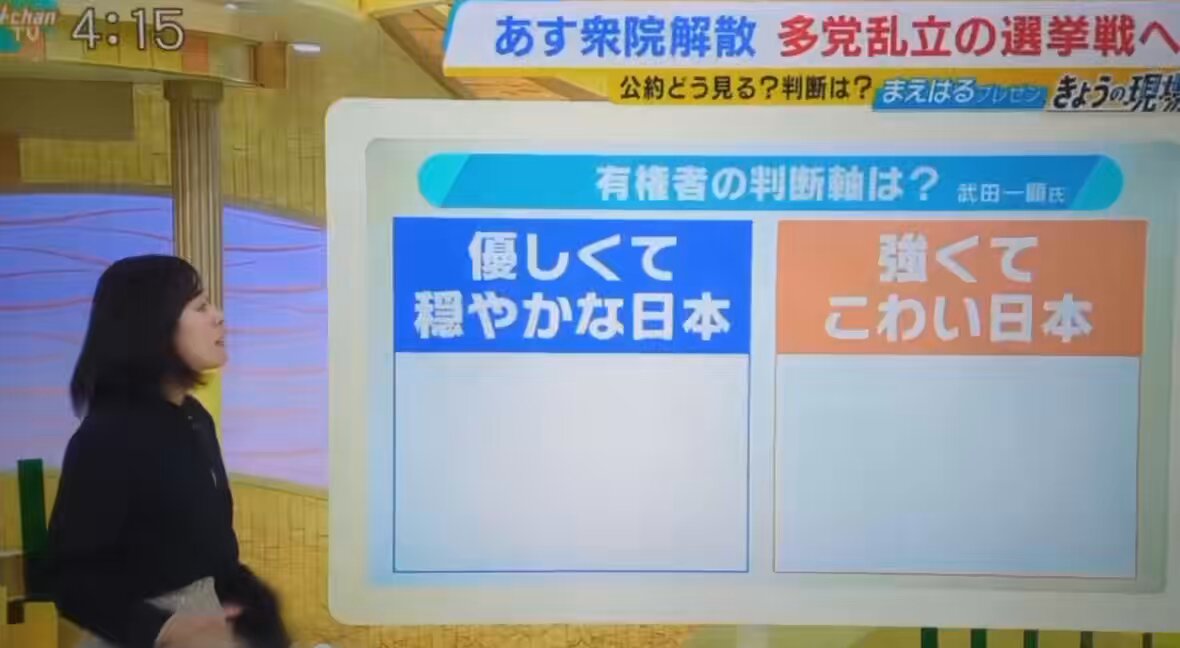 洗脳装置が馬脚を表しましたねぇwww そもそも「周辺諸国から見て手ごわい日本」の対義語は「周辺諸国に与し易い（甘い）日本」だろう？www