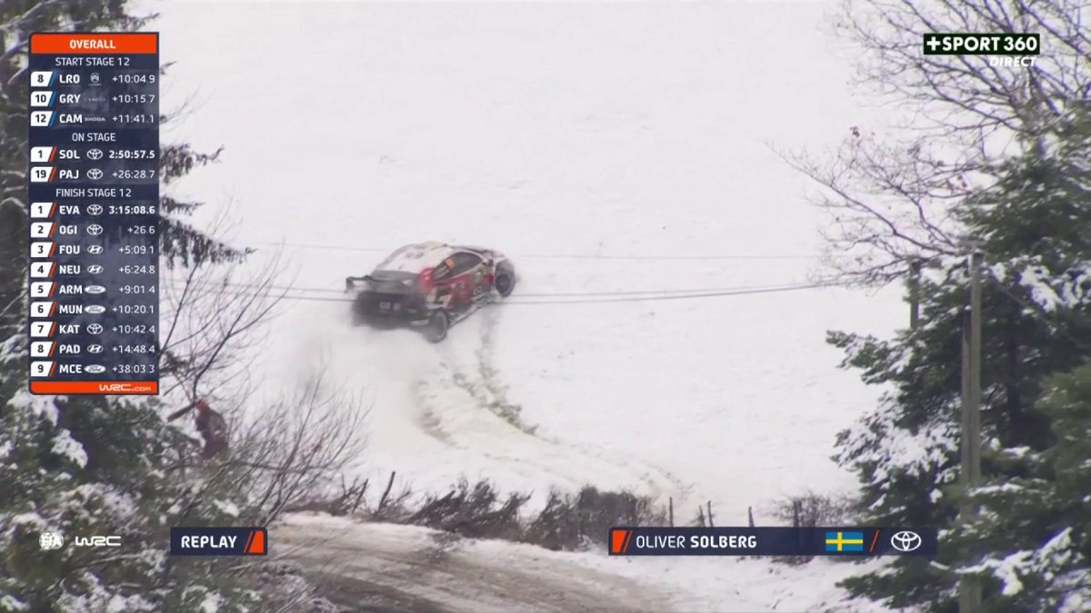 🔙 REPLAY 🔙 Retour en images sur la frayeur du leader du Rallye Monte-Carlo Oliver Solberg, il a eu chaud 🥵 #WRC #RallyeMonteCarlo