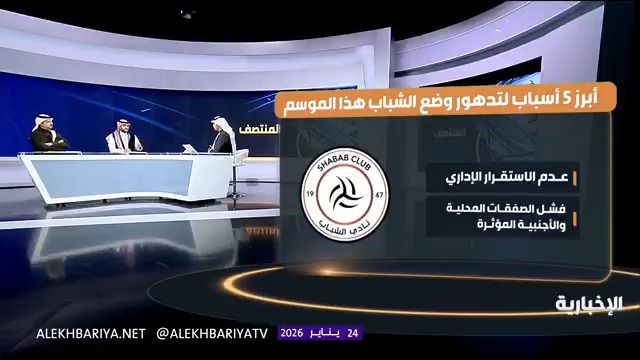 الوضع في #الشباب مقلق جدًا.. 10 أيام وتنتهي الفترة والمحصلة لاعبين سعوديين فقط.. الرئيس حضر للرئاسة وهو يعرف ظروف النادي وأوضاعه!