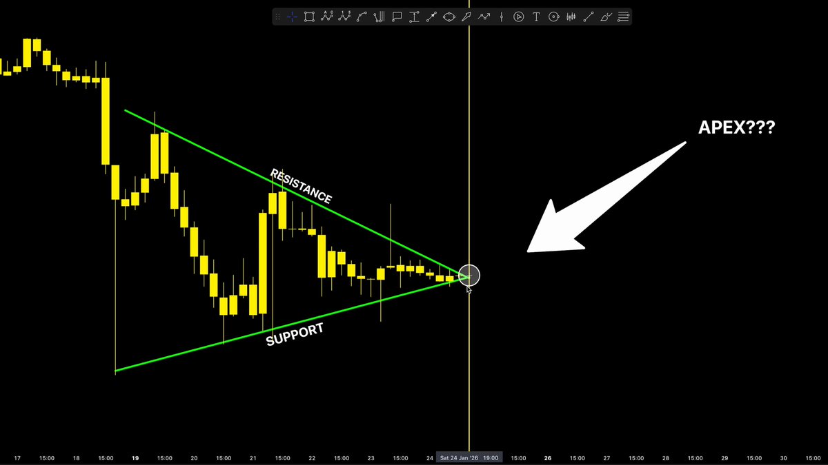 📣 $XRP squeezes in an Apex whilst Ripple gains regulatory approval in Japan. Lots going on in today's coverage. Enjoy XRP fam 👍🏻
