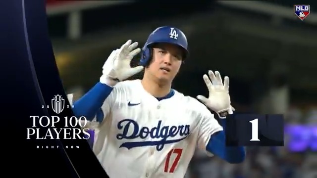 The top ten players on this year's #Top100RightNow: 1. Shohei Ohtani 2. Aaron Judge 3. Bobby Witt Jr. 4. Cal Raleigh 5. José Ramírez 6. Juan Soto 7. Paul Skenes 8. Tarik Skubal 9. Corbin Carroll 10. Vladimir Guerrero Jr.